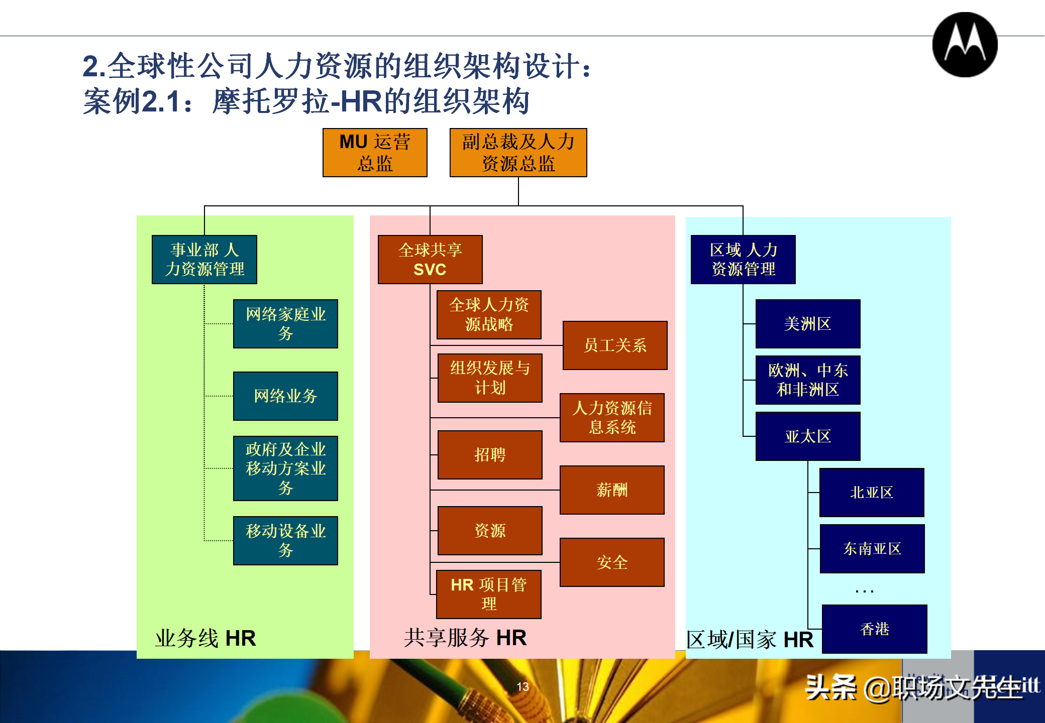 人力资源招聘工作流程（典型的人力资源体系项目基本流程）