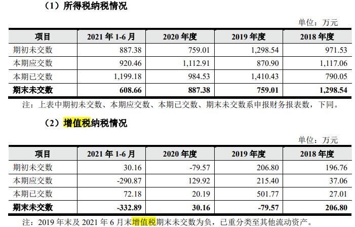 鑫宏业突击入股和大额分红，借贷超过19元，外买数百万增票抵税