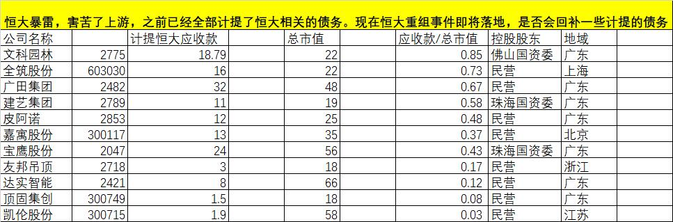 恒大重组受益股批量涨停