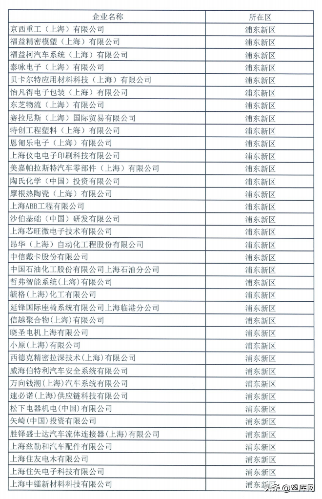 上海第二批复工复产“白名单”出炉！包括陶氏化学、立邦等