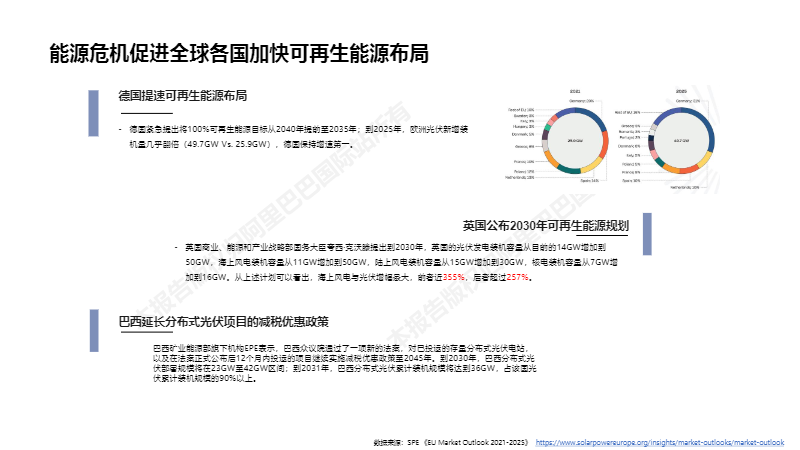 阿里巴巴国际站新能源行业数据报告（2022年5月）