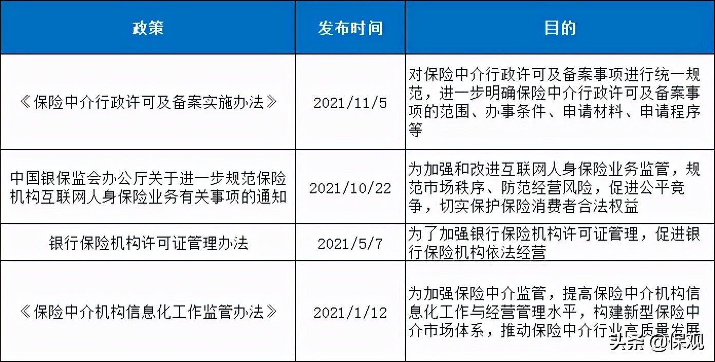 保险中介迎来退出潮，未来将何去何从？