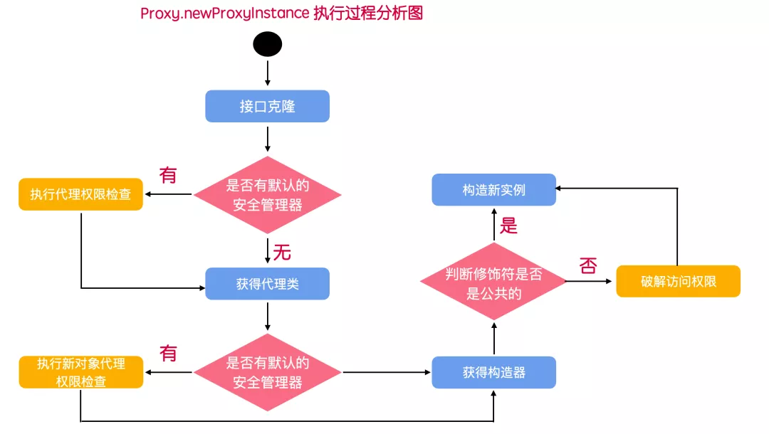 原来这才是动态代理