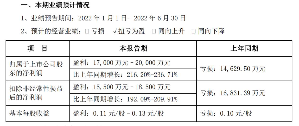 顺丰预告上半年净利24亿暴增220%，申通净利超1.7亿扭亏