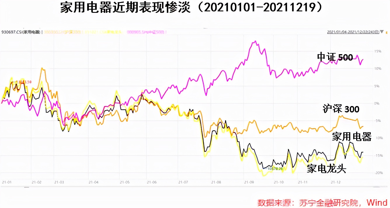 盈利触底，家电行业反转的机会要来了吗？