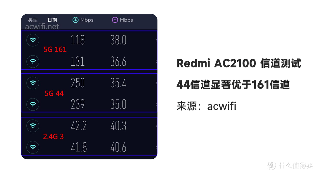 不換路由器也能無線全覆蓋？3個技巧讓WiFi信號提升200%