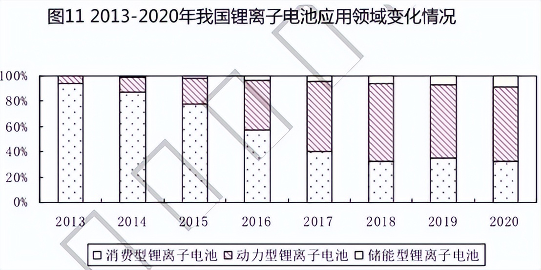 储能概念，叠加钠离子电池，双风口能飞多久？