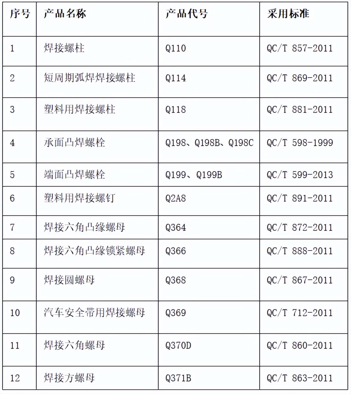 「设计开发专栏」焊接紧固件的设计和试验