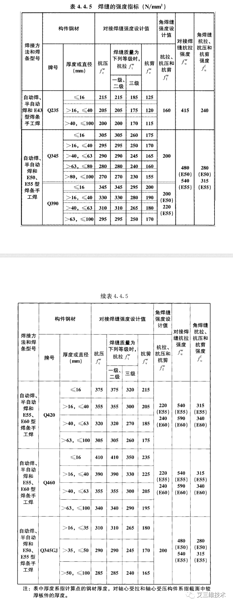 钢结构设计标准GB50017-2017及BIM设计分析软件