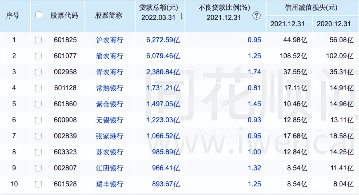 營收增速墊底，股價長期低迷，可轉債轉股遇冷，江陰銀行高光遠去