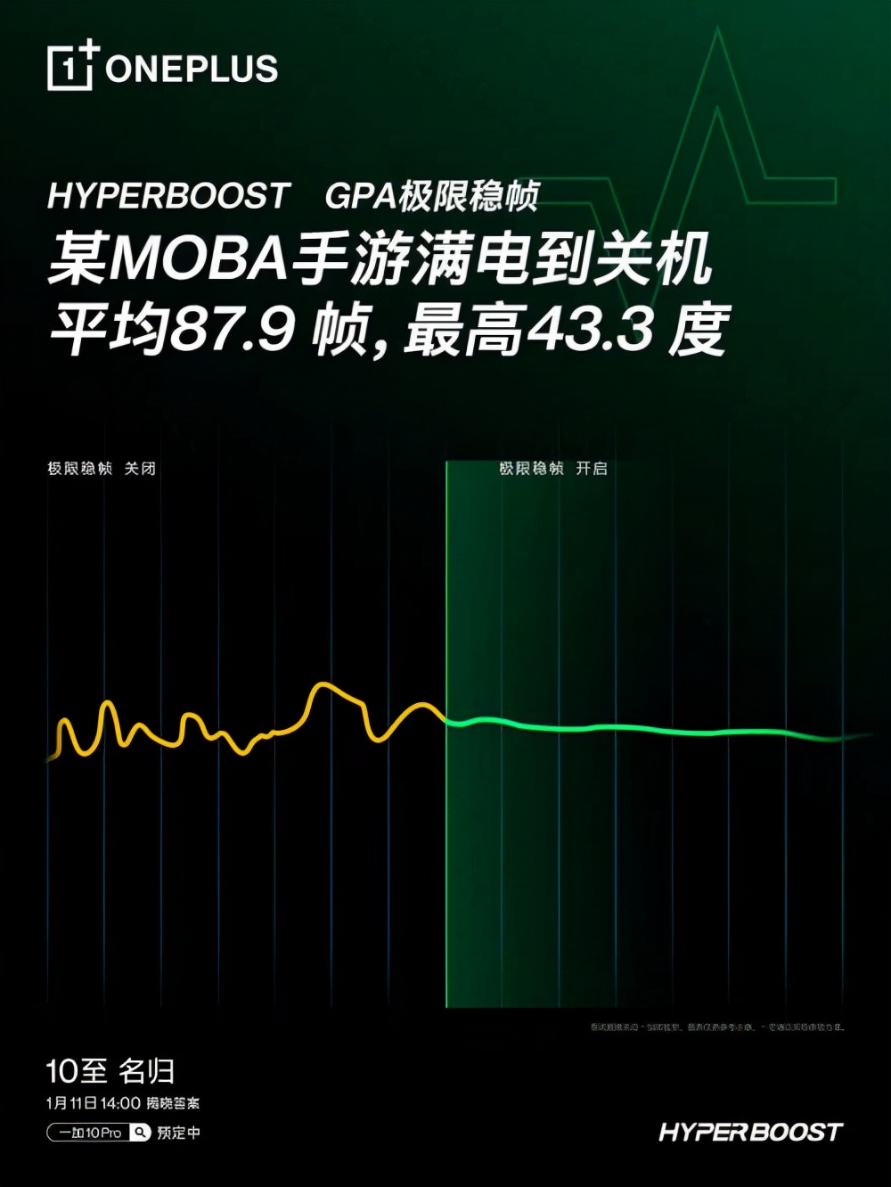 HyperBoost助力一加10 Pro成和平精英、英雄聯(lián)盟手游賽事用機(jī)