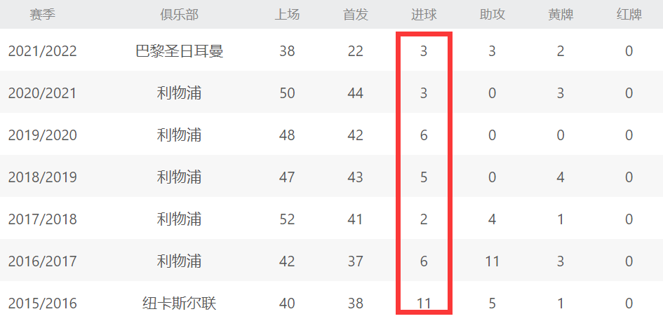 球员不在意薪水或去法甲(为加盟罗马！这巨星甘愿降薪 放弃奖金，生涯进120球，被穆帅打动)