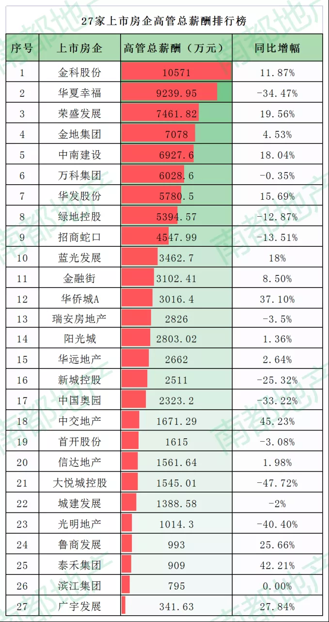 出任恒大高科技集团副总裁(中国地产老板开始坑儿子了？)