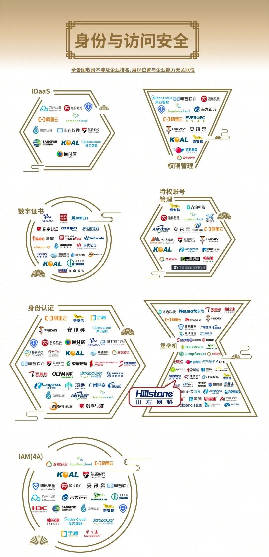 重磅！山石网科入选安全牛《中国网络安全行业全景图》第九版