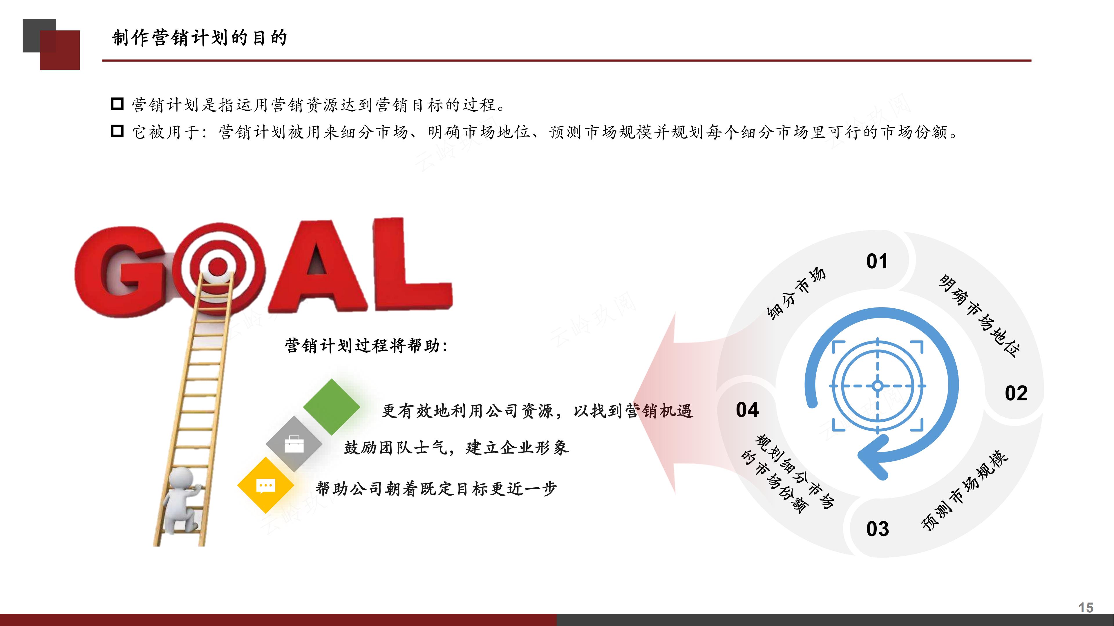 销售计划书怎么写（图解《如何撰写营销计划书》，分步式指导实战技巧与全案模拟）