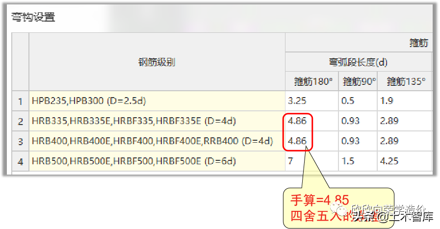 钢筋外皮长度和中心线长度到底有什么区别？