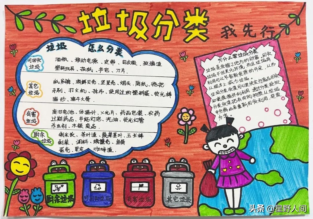 2022垃圾分类手抄报+环保儿童画，60副经典收藏版