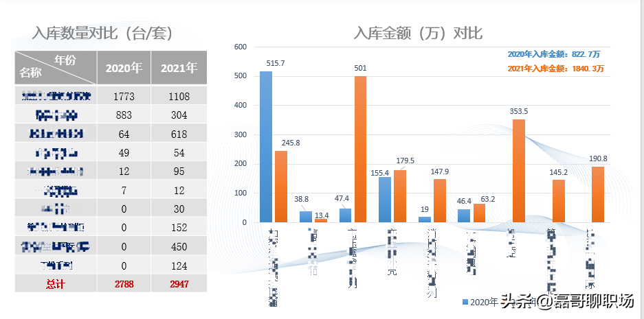 年底工作总结和下一年工作规划该怎么写？
