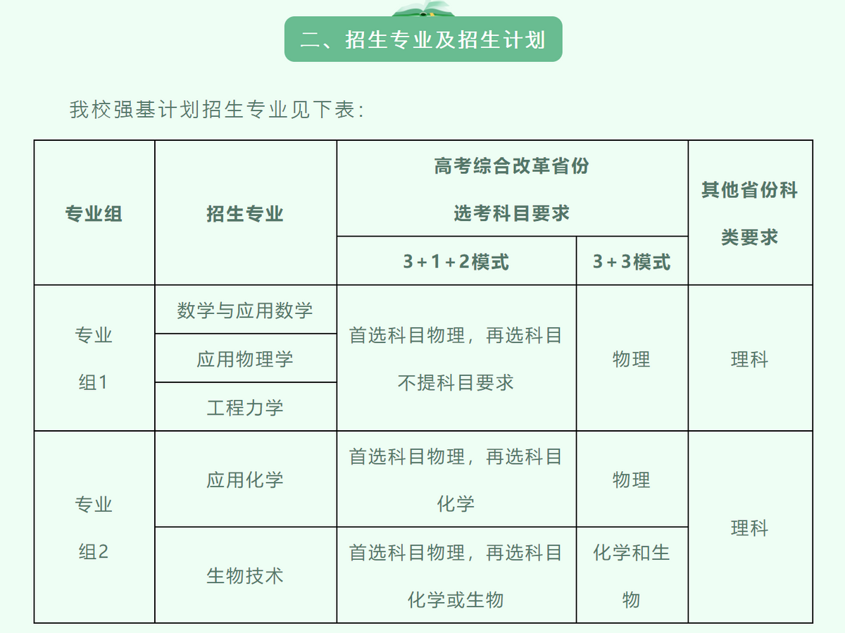 「高考指南」全网最全！强基计划发布最全高校汇总
