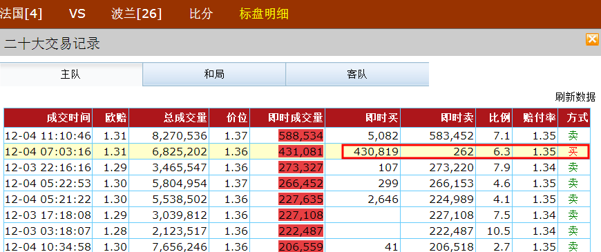 世界杯欧洲区比分推荐（12／4竞彩推荐 世界杯 赛事超前预测心水数据推荐 英格兰 VS 塞内加尔）