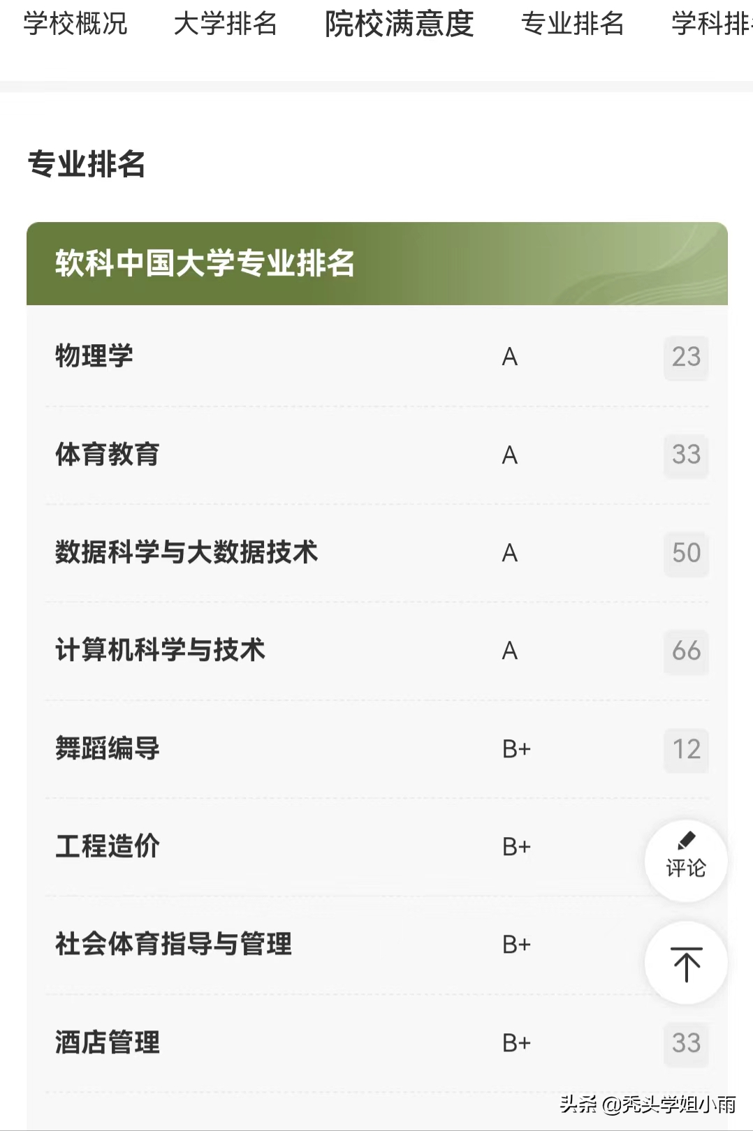 山西大学怎么样（名气不大）