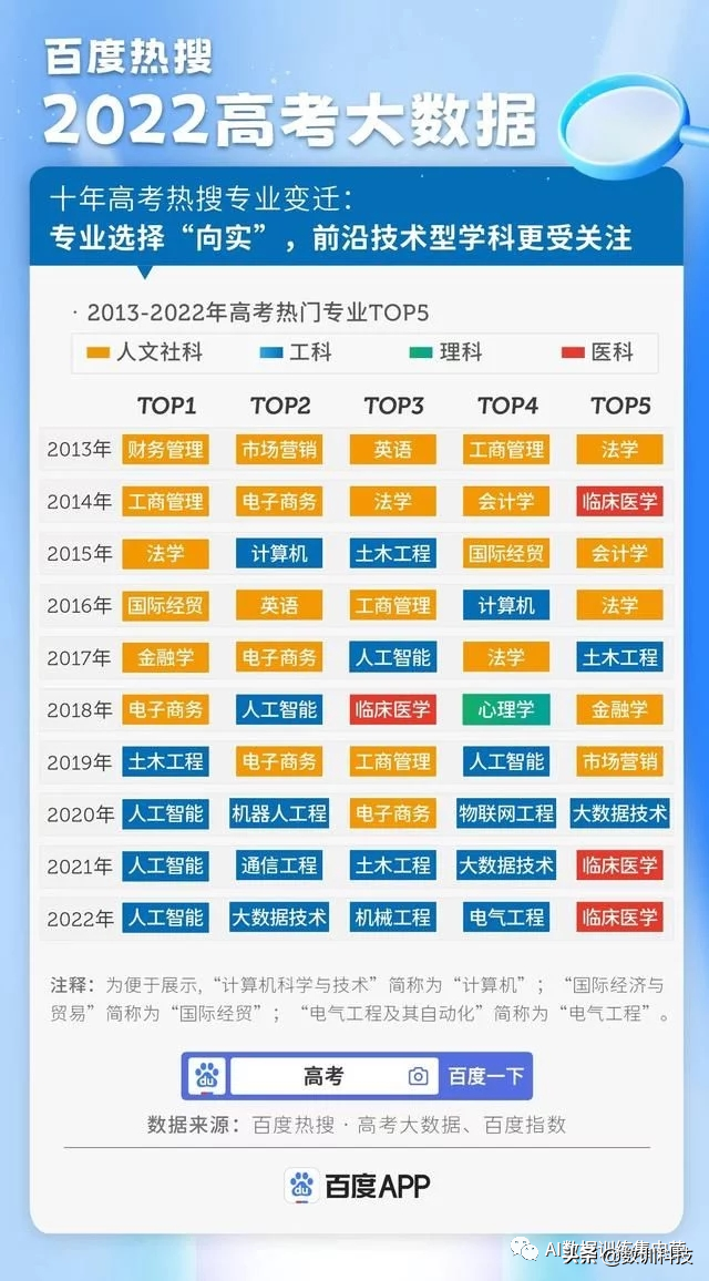 岗位需求超百万！人工智能训练师为什么这么吃香？
