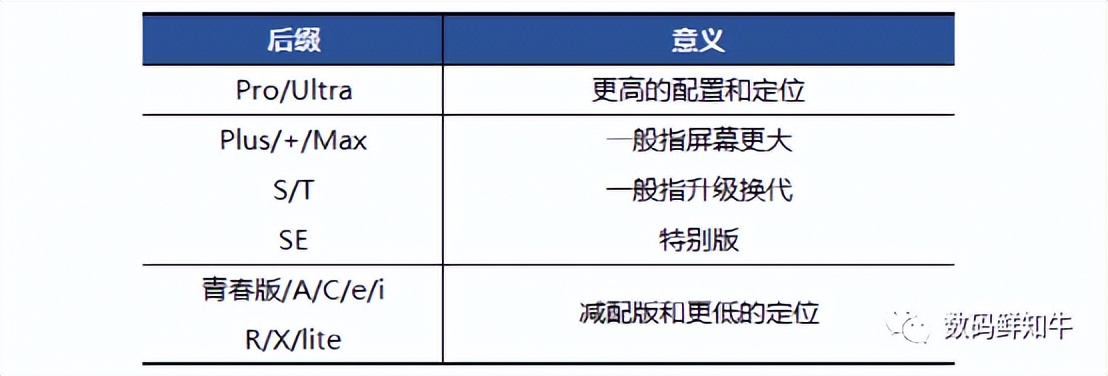 簡單到不想看，3分鐘了解手機命名規則，聊天時不用閉嘴裝深沉