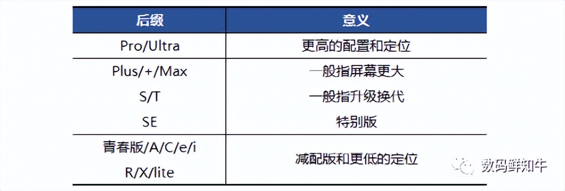 简单到不想看，3分钟了解手机命名规则，聊天时不用闭嘴装深沉