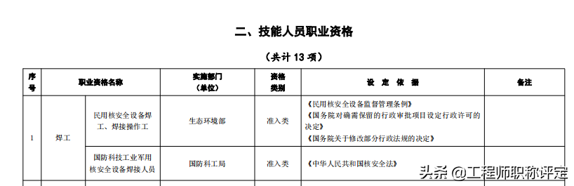 职称证书和职业资格证书分不清楚？别担心，这篇文章帮你弄明白