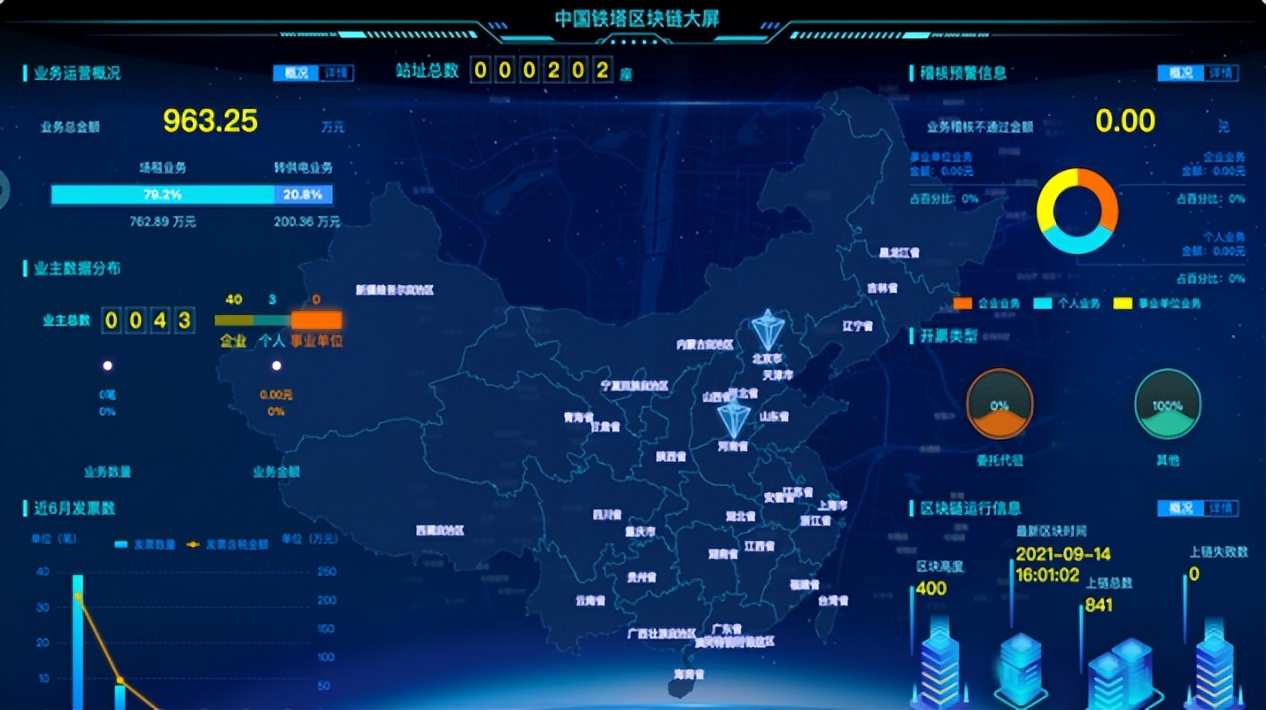 2810件授权专利+7158件软著，科技创新驱动价值创造