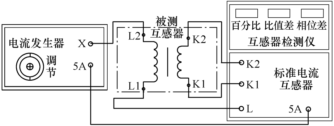 广东白云学院科研团队在剩余电流互感器优化设计方面取得新进展