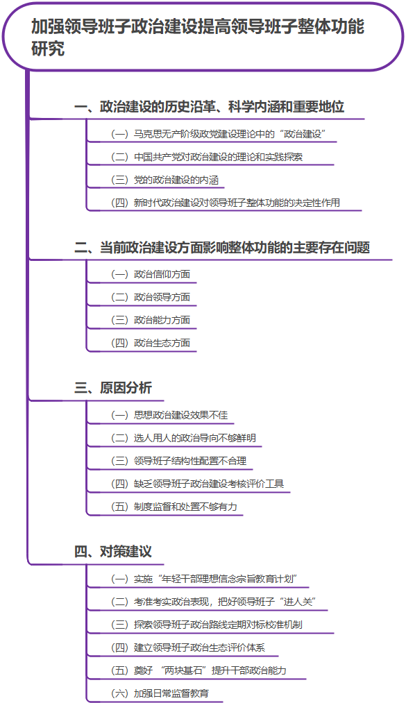 量目的之体，裁要素之衣——调研报告如何选择合适的要素及框架？