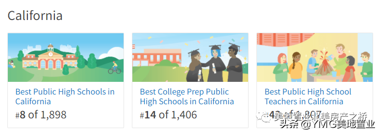 大洛杉矶地区最佳公立高中有哪些？2022年最新榜单已发布