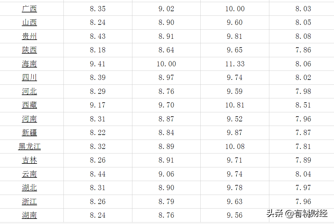 油价调整消息：今天4月17日全国调价后92号、95号汽油、柴油价格