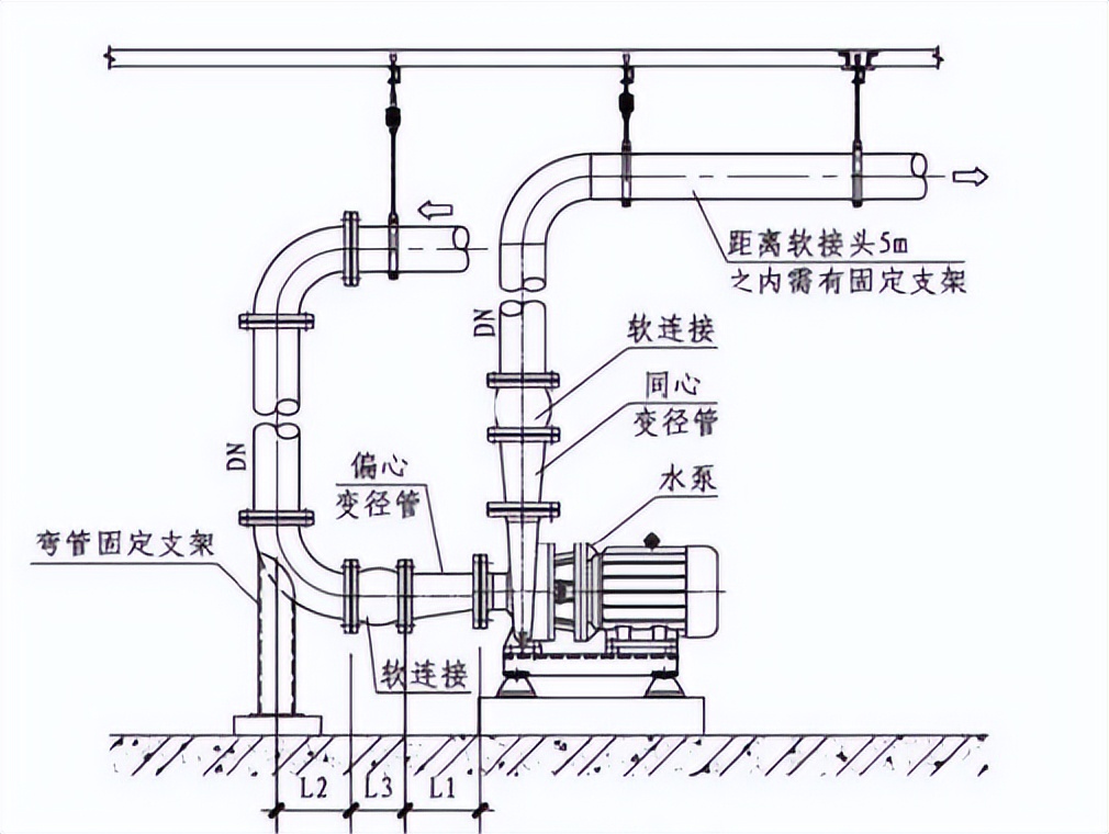 空调水管软连接的选用和安装