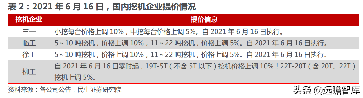 挖机，回顾2021，展望2022：国内市场有望回暖，海外市场有望突破