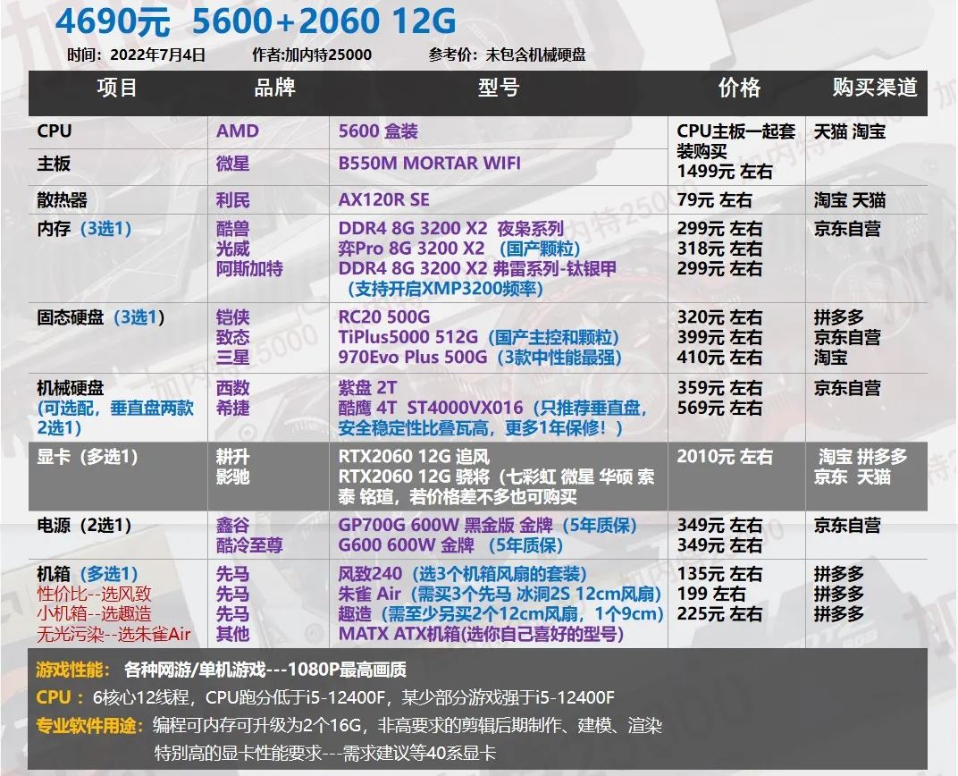 22年7月| 30套 装机配置单,游戏刚需 生产力软件 二手显卡过渡等40系