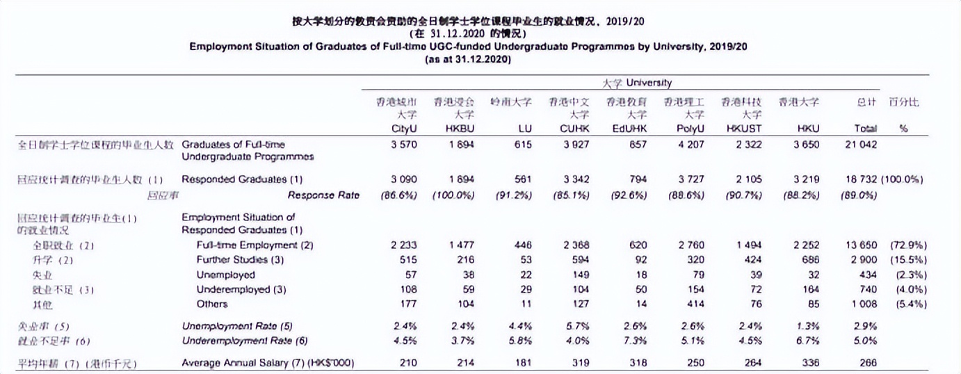 香港理工大学水平怎么样？