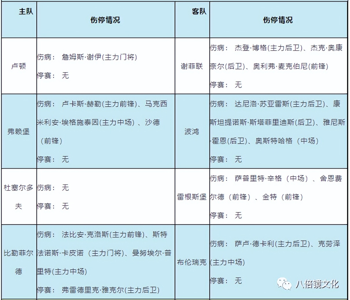 拉齐奥2021年意甲赢下24场比赛(拉齐奥VS国际米兰，因扎吉重回故里难大胜)