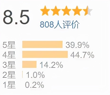 8本豆瓣高分财会人必读书籍推荐