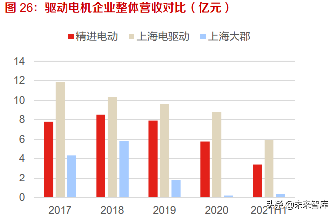 新能源汽车驱动电机行业研究