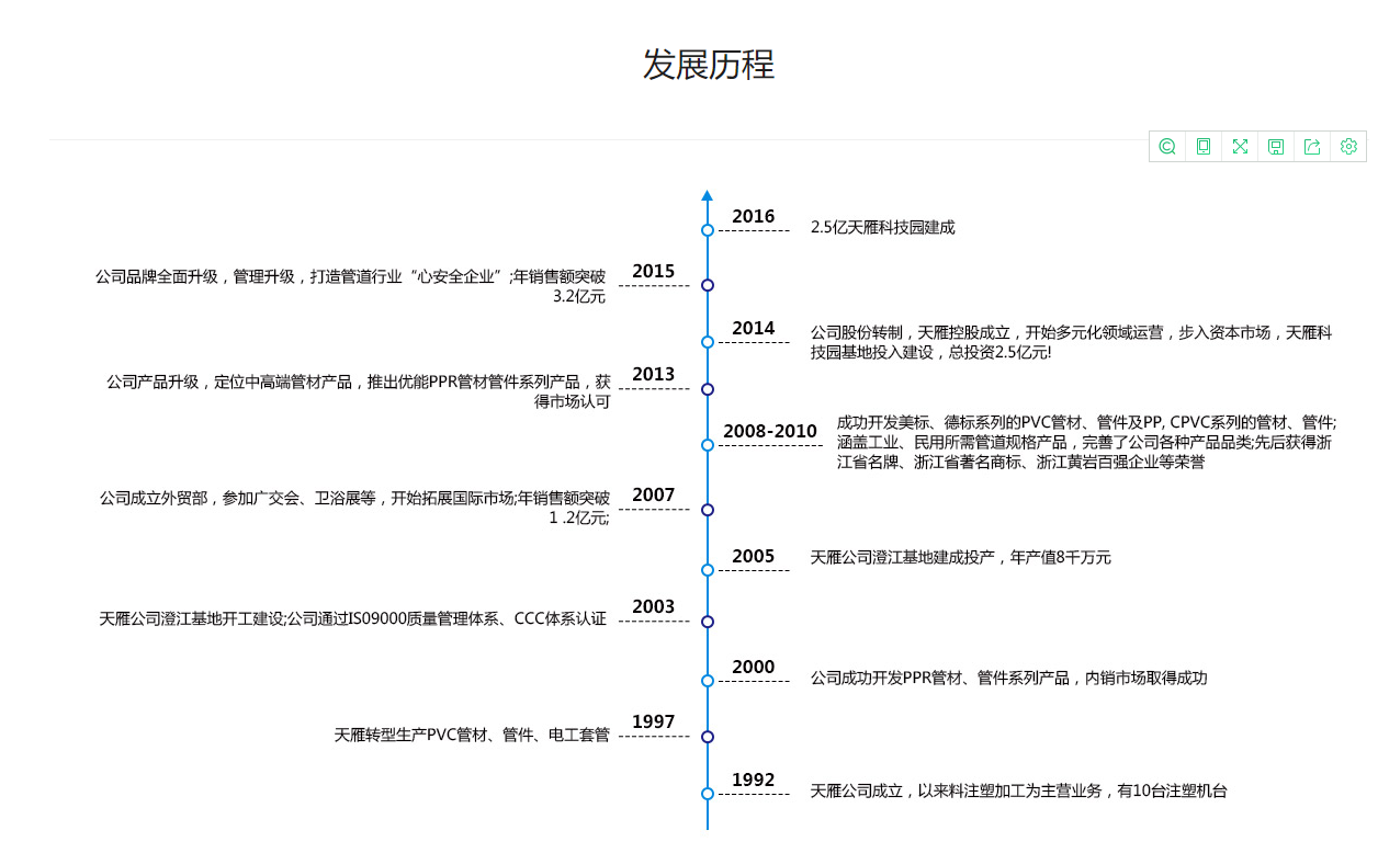 恭贺“天雁”荣获2022中国管业-管道-家装水管十大品牌