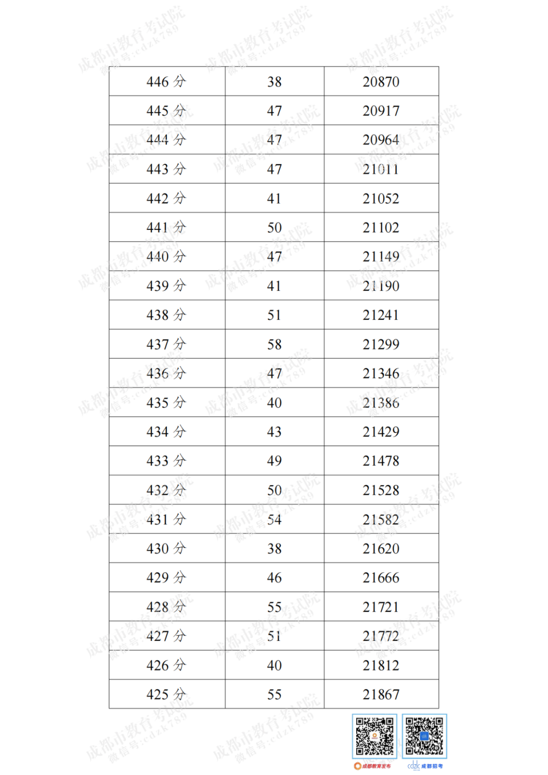 2021多少分可以上高中（2021多少分可以上高中宜昌）-第16张图片-科灵网