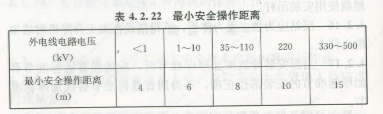 施工升降机安全检查（一）