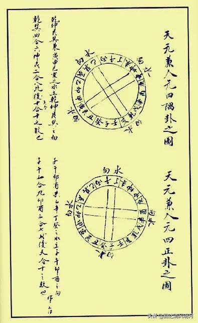 风水类古籍一一《蒋传挨星图》