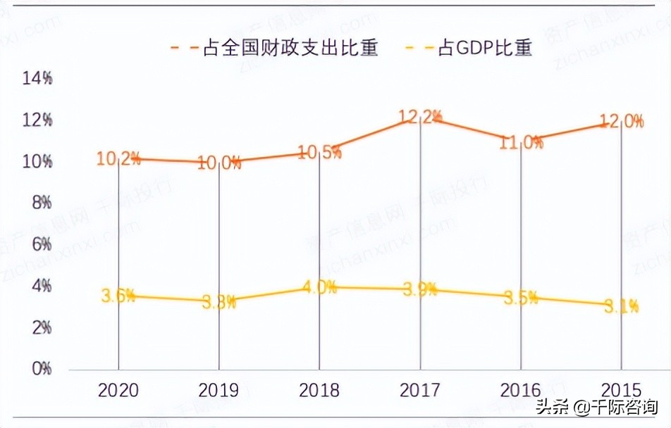 2022年招投标行业研究报告