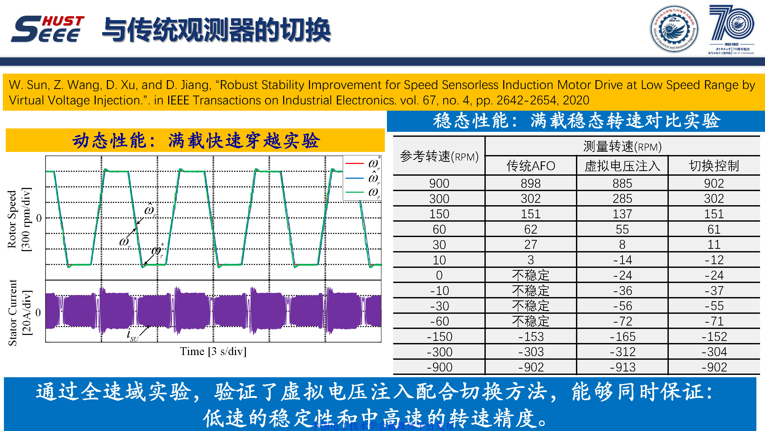 華中科技大學孫偉博士:感應電機無速度傳感器零同步轉速穩定控制