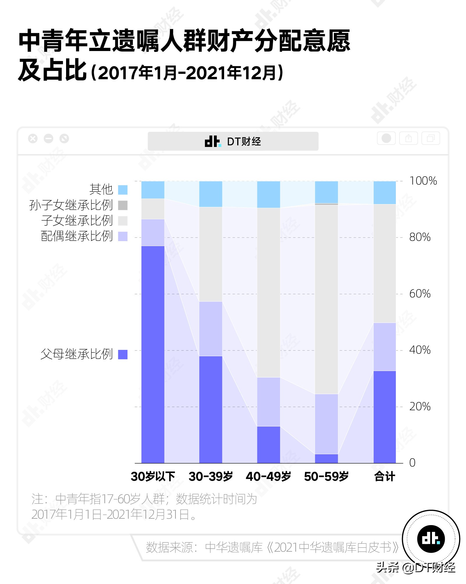 80、90、00后的遗嘱内容对比：大家牵挂的东西有什么不同？