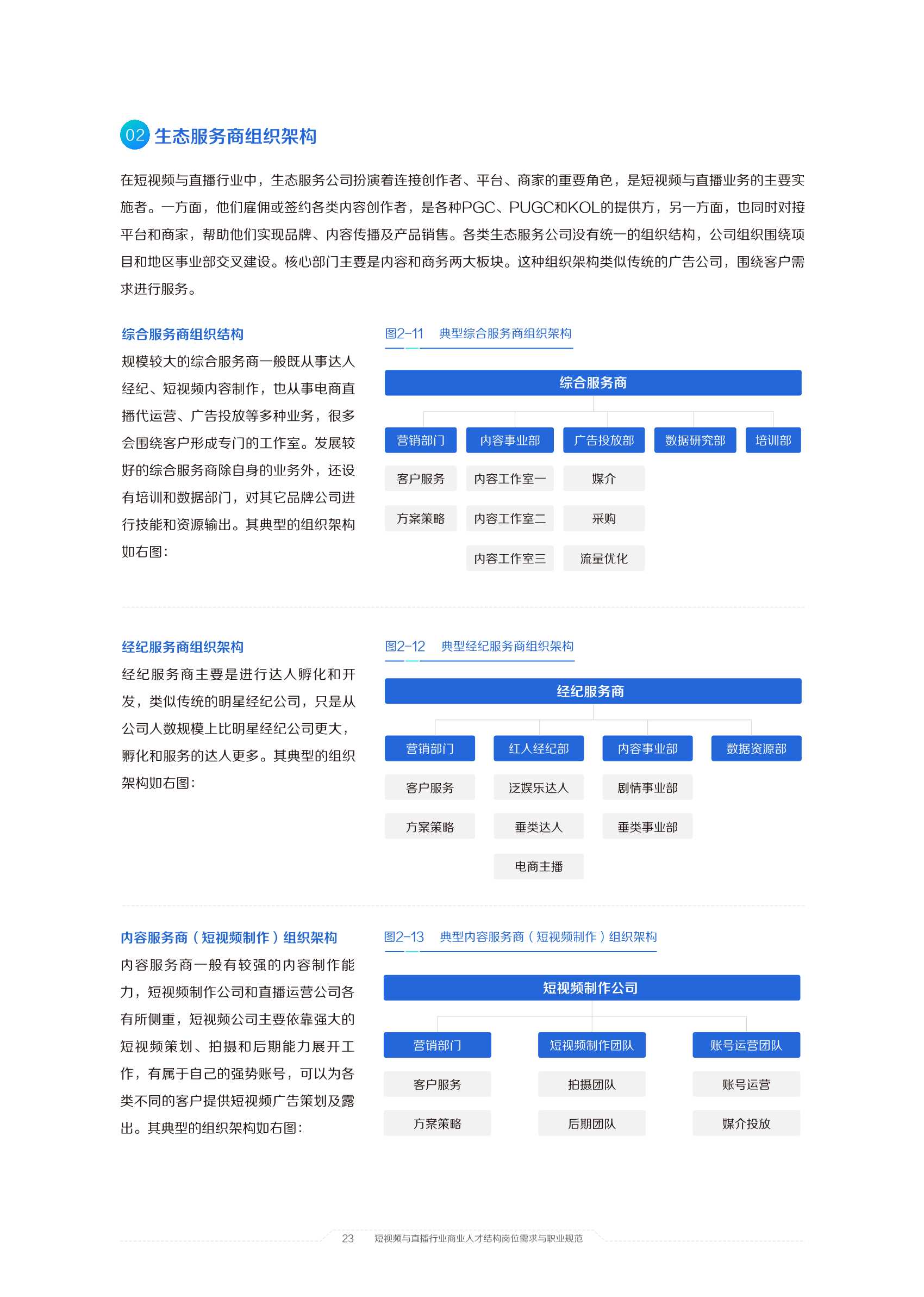 2021中国短视频和直播电商行业人才发展报告：擎风星起