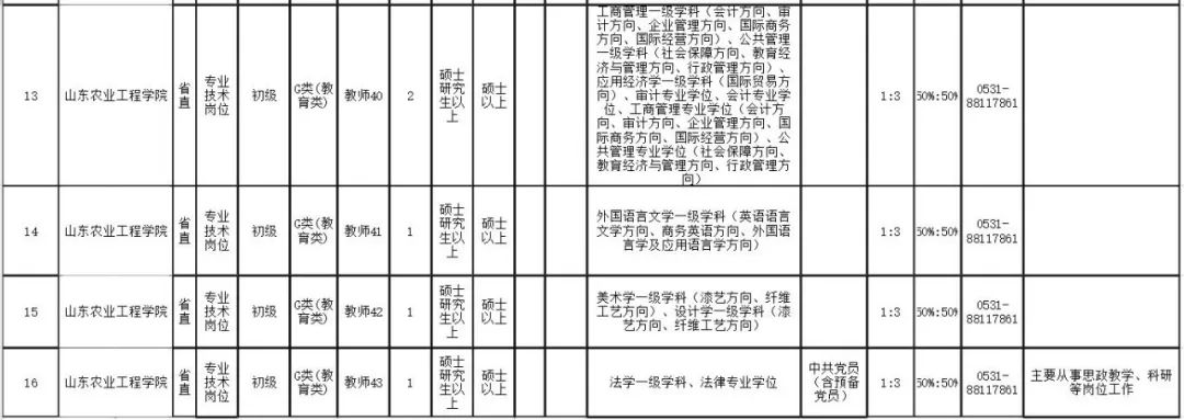 山东招聘（山东5家省属事业单位公开招聘）